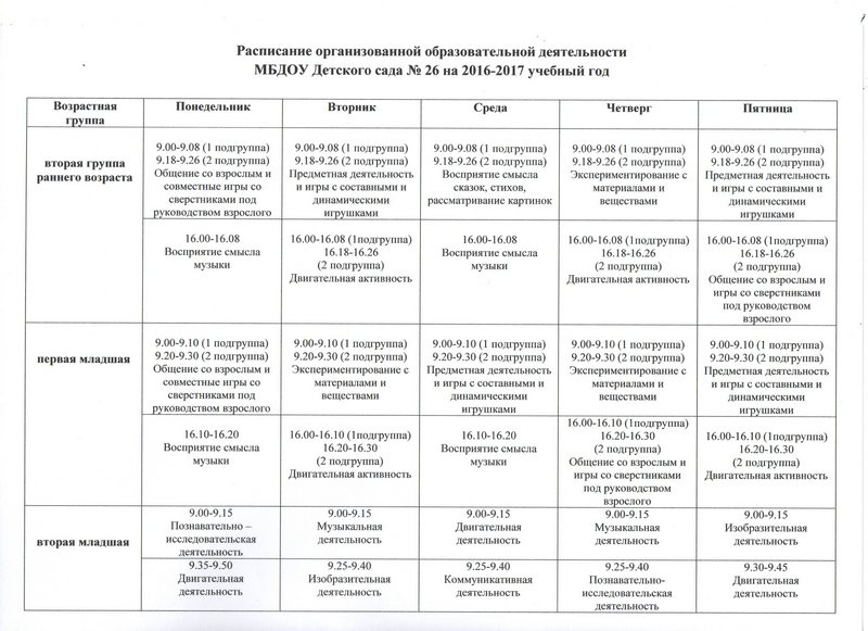 Особенности работы в разновозрастной группе. Сетка занятий в ДОУ В разновозрастной группе по ФГОС. Сетка расписания занятий в ДОУ по ФГОС. Расписание образовательной деятельности. Расписание разновозрастной группы занятий.